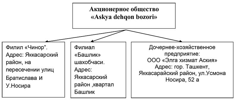 hoz structure